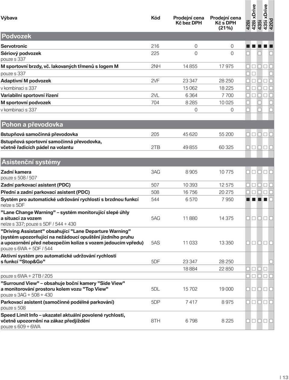 285 10 025 v kombinaci s 337 0 0 Pohon a převodovka 8stupňová samočinná převodovka 205 45 620 55 200 8stupňová sportovní samočinná převodovka, včetně řadicích pádel na volantu 2TB 49 855 60 325