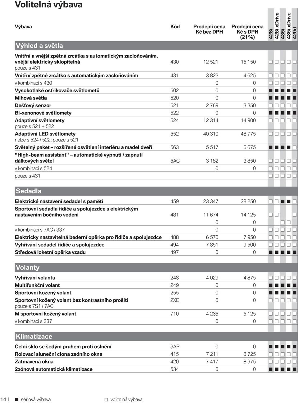 světlomety 522 0 0 Adaptivní světlomety 524 12 314 14 900 pouze s 521 + 522 Adaptivní LED světlomety 552 40 310 48 775 nelze s 524 / 522; pouze s 521 Světelný paket rozšířené osvětlení interiéru a