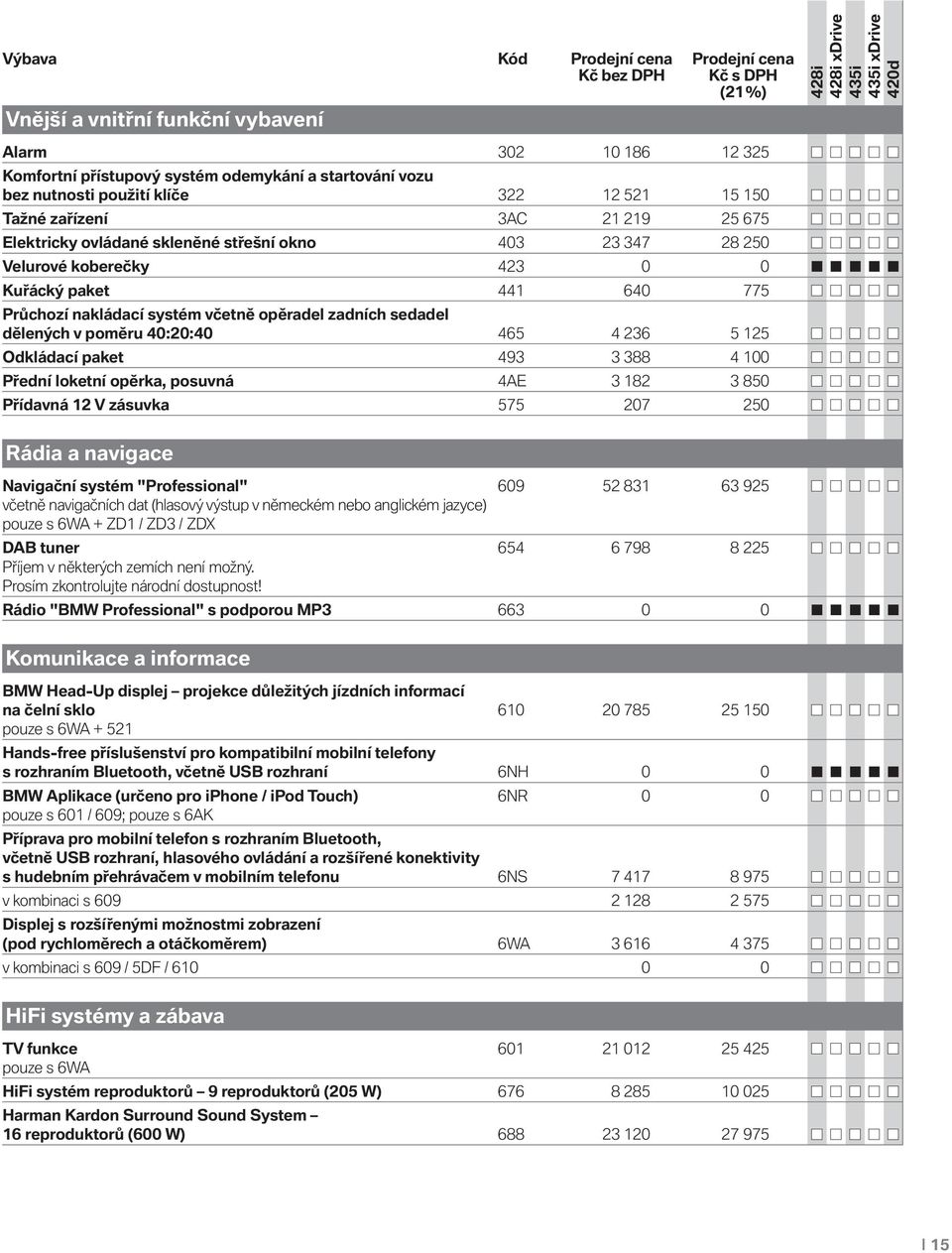 zadních sedadel dělených v poměru 40:20:40 465 4 236 5 125 Odkládací paket 493 3 388 4 100 Přední loketní opěrka, posuvná 4AE 3 182 3 850 Přídavná 12 V zásuvka 575 207 250 Rádia a navigace Navigační