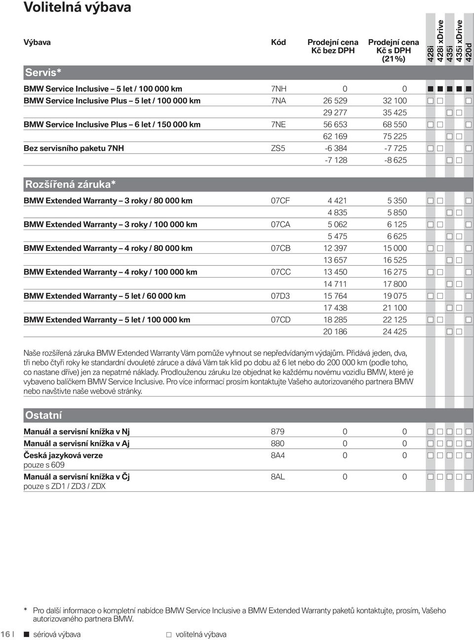 421 5 350 4 835 5 850 BMW Extended Warranty 3 roky / 100 000 km 07CA 5 062 6 125 5 475 6 625 BMW Extended Warranty 4 roky / 80 000 km 07CB 12 397 15 000 13 657 16 525 BMW Extended Warranty 4 roky /
