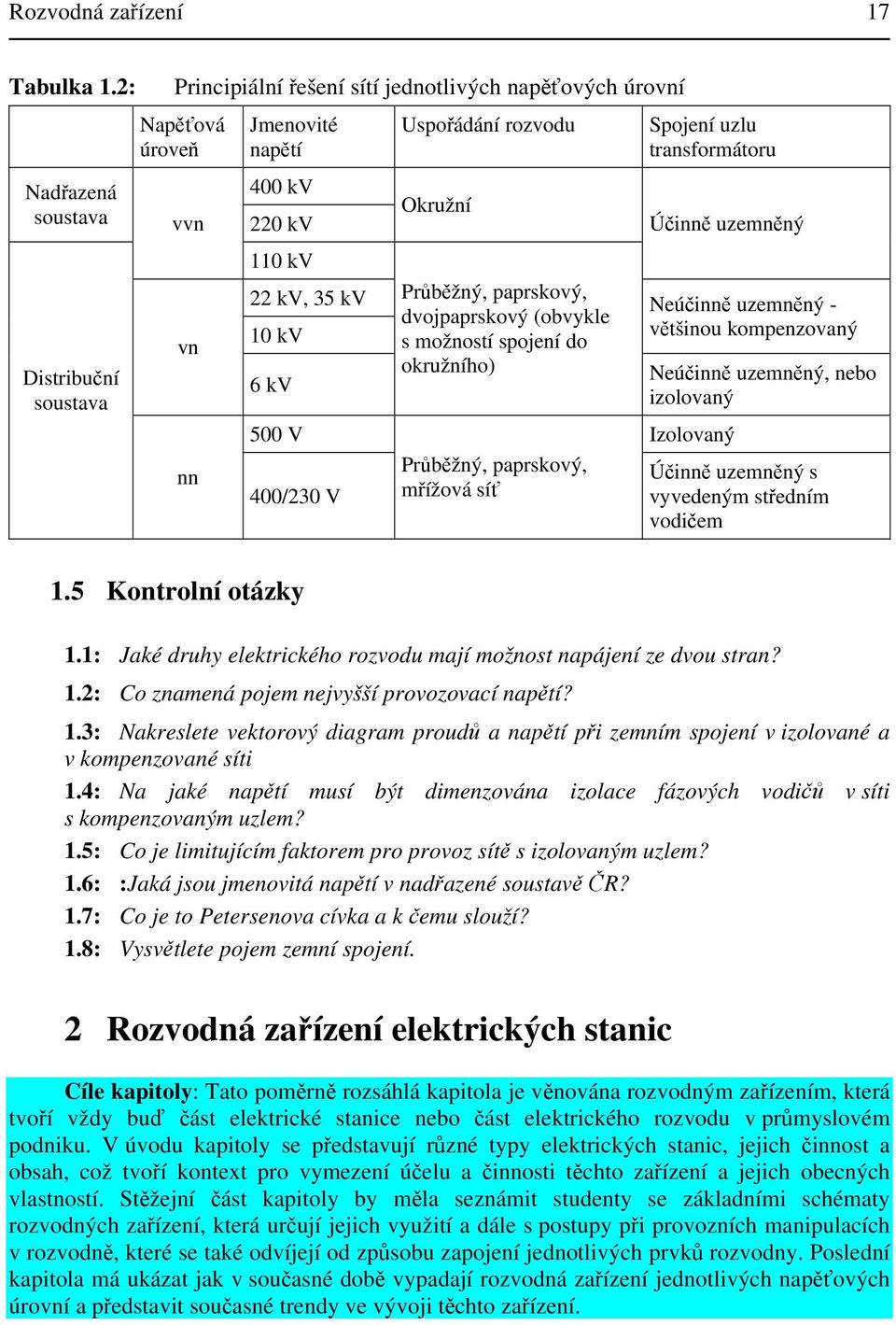 síť Neúčinně uzemněný - většinou kompenzovaný Neúčinně uzemněný, nebo izolovaný Účinně uzemněný s vyvedeným středním vodičem 5 Kontrolní otázky : Jaké druhy elektrického rozvodu mají možnost napájení