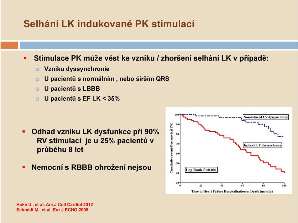 pacientů s EF LK < 35% Odhad vzniku LK dysfunkce při 90% RV stimulaci je u 25% pacientů v průběhu