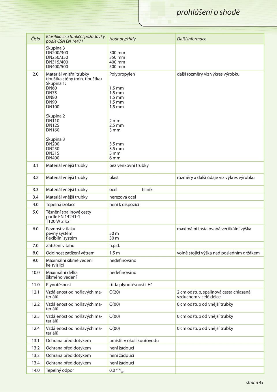 1 Materiál vnější trubky bez venkovní trubky 3.2 Materiál vnější trubky plast rozměry a další údaje viz výkres výrobku 3.3 Materiál vnější trubky ocel hliník 3.