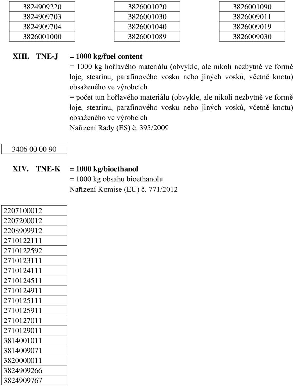 tun hořlavého materiálu (obvykle, ale nikoli nezbytně ve formě loje, stearinu, parafínového vosku nebo jiných vosků, včetně knotu) obsaženého ve výrobcích Nařízení Rady (ES) č.