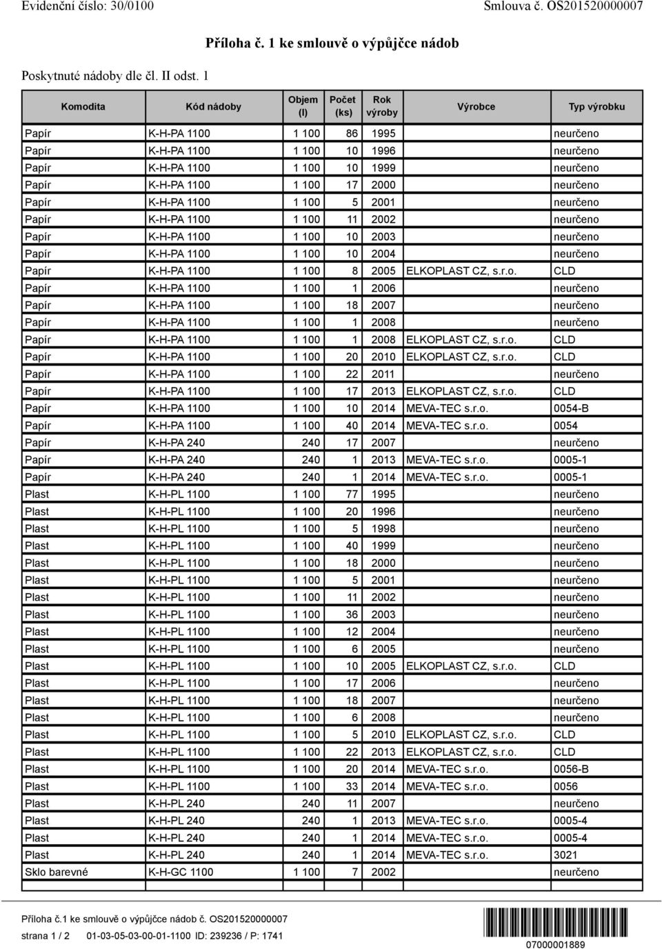 10 1999 neurčeno Papír K-H-PA 1100 1 100 17 2000 neurčeno Papír K-H-PA 1100 1 100 5 2001 neurčeno Papír K-H-PA 1100 1 100 11 2002 neurčeno Papír K-H-PA 1100 1 100 10 2003 neurčeno Papír K-H-PA 1100 1