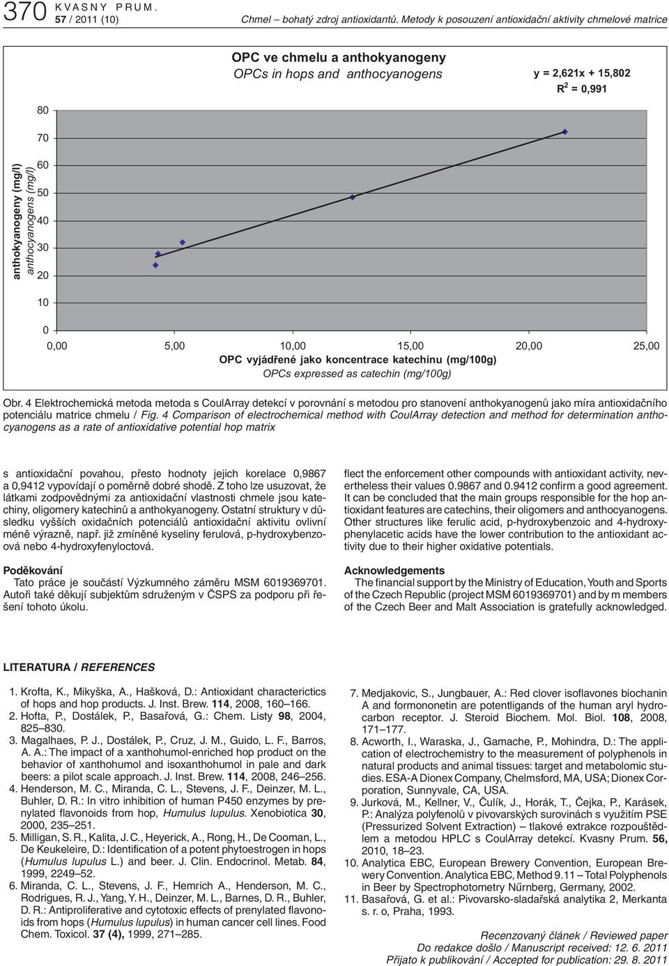 2,621x + 15,802 R 2 = 0,991 0,00 5,00 10,00 15,00 20,00 25,00 OPC vyjád ené jako koncentrace katechinu (mg/100g) OPCs expressed as catechin (mg/100g) Obr.