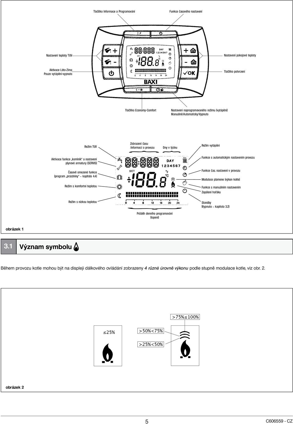 armatury (SERVIS) Časově omezené funkce (program prázdniny kapitola 4.4) Režim s komfortní teplotou Funkce s automatickým nastavením provozu Funkce čas.