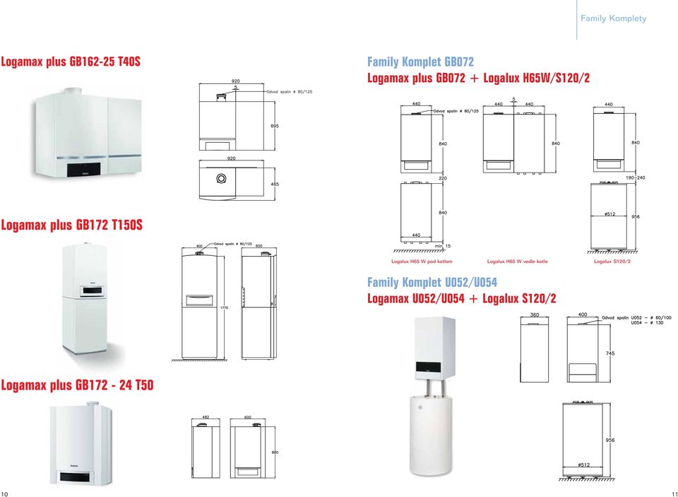 T150S Logalux H65 W pod kotlem Logalux H65 W vedle kotle Logalux