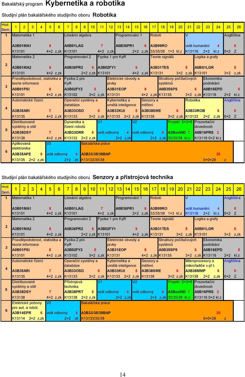 humanitní 4 0 4+2 z,zk K13101 4+2 z,zk 2+2 z,zk 33/35/38 1+3 kl.z K13116 2+2 kl.