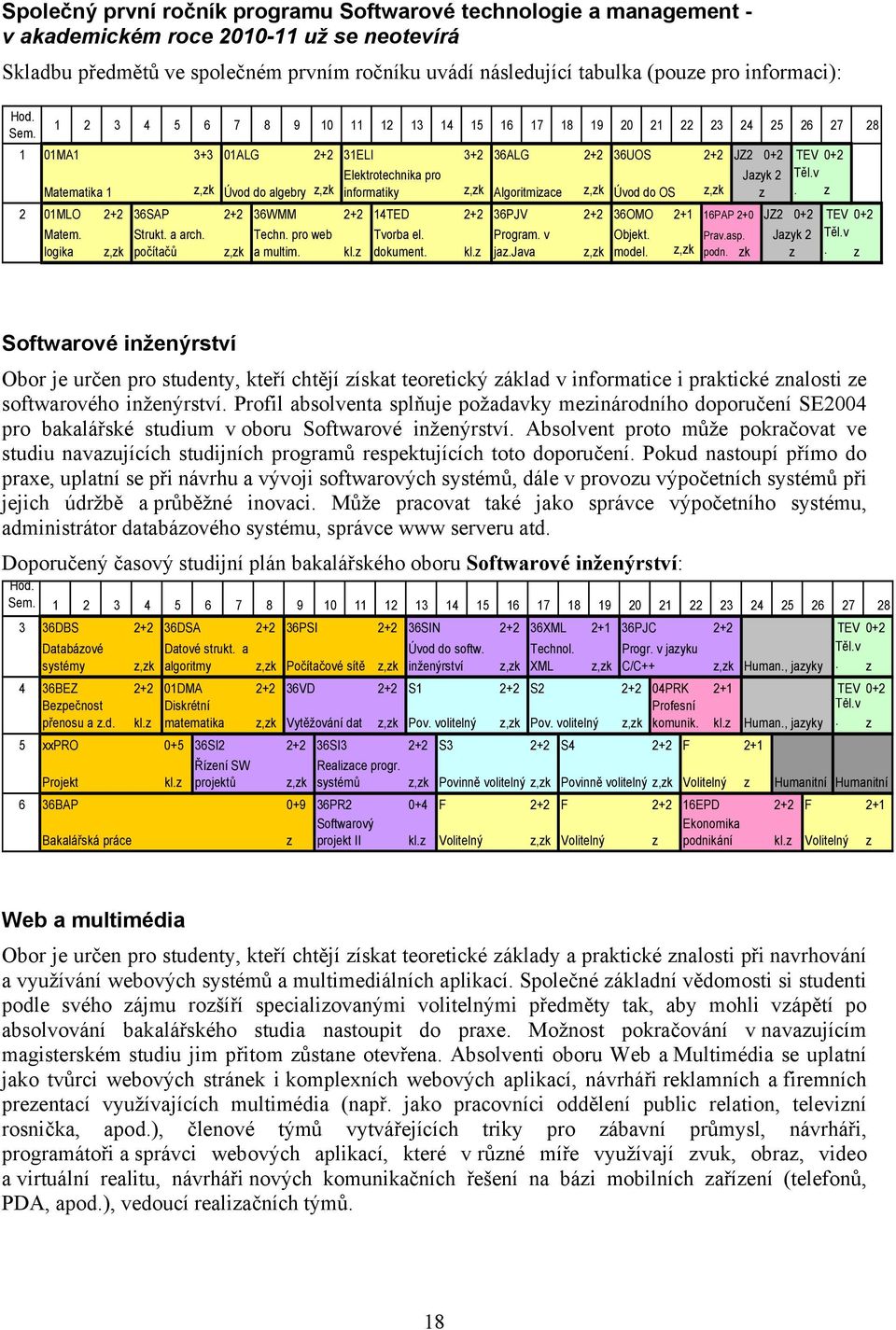 v Matematika 1 z,zk Úvod do algebry z,zk informatiky z,zk Algoritmizace z,zk Úvod do OS z,zk z. z 2 01MLO 2+2 36SAP 2+2 36WMM 2+2 14TED 2+2 36PJV 2+2 36OMO 2+1 16PAP 2+0 JZ2 0+2 TEV 0+2 Matem. Strukt.