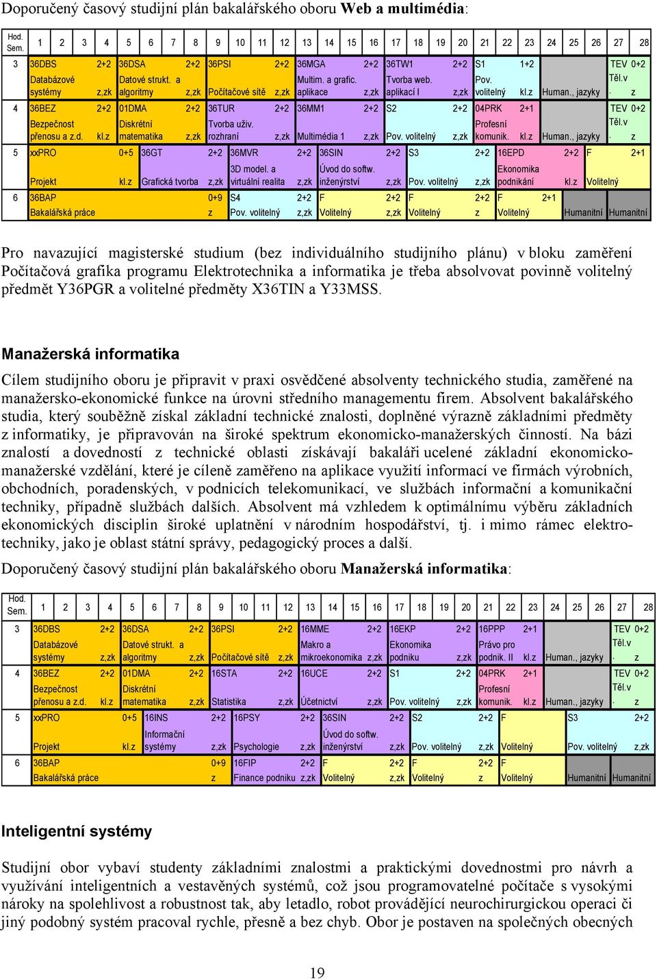 Pov. Těl.v systémy z,zk algoritmy z,zk Počítačové sítě z,zk aplikace z,zk aplikací I z,zk volitelný kl.z Human., jazyky.