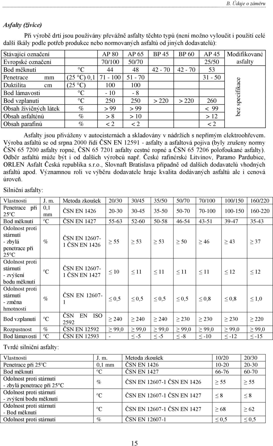 Duktilita cm (25 C) 100 100 Bod lámavosti C - 10-8 Bod vzplanutí C 250 250 > 220 > 220 260 Obsah živičných látek % > 99 > 99 < 99 Obsah asfalténů % > 8 > 10 > 12 Obsah parafinů % < 2 < 2 < 2 Asfalty