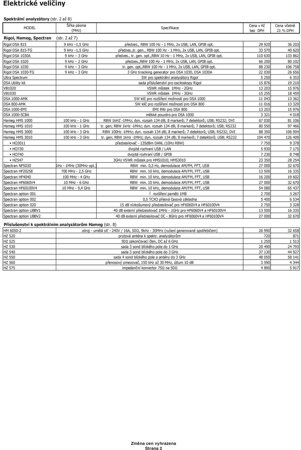 , tr. gen. opt.,rbw 10 Hz - 1 MHz, 2x USB, LAN, GPIB opt. 110 630 133 862 Rigol DSA 1020 9 khz 2 GHz p edzes.,rbw 100 Hz - 1 MHz, 2x USB, LAN, GPIB opt. 66 200 80 102 Rigol DSA 1030 9 khz 3 GHz tr.