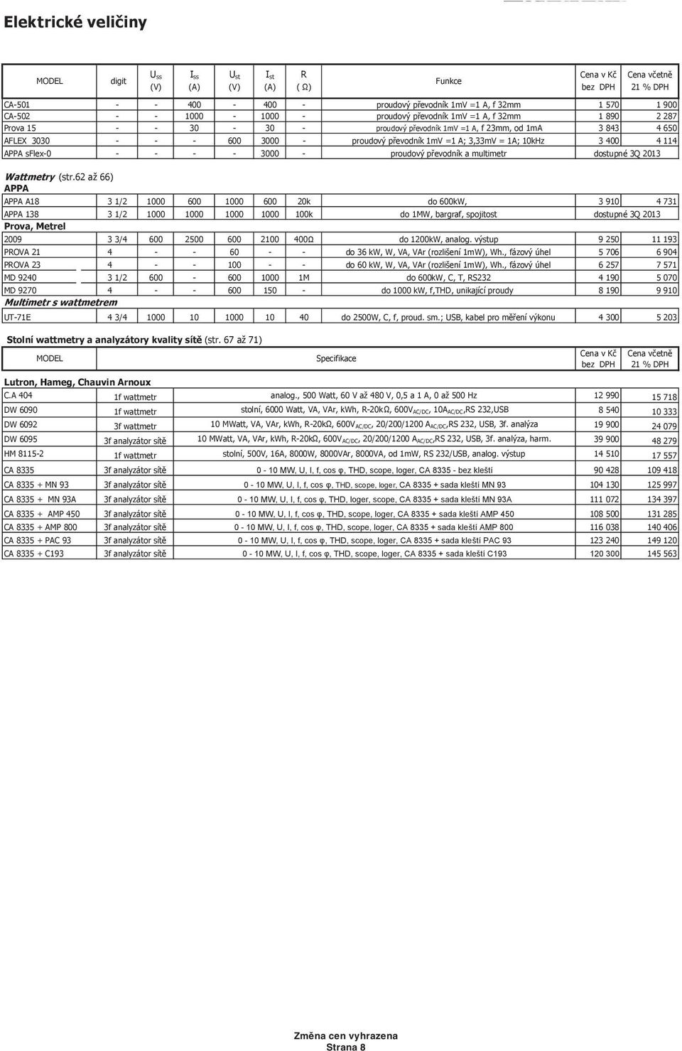 sflex-0 - - - - 3000 - Wattmetry (str.