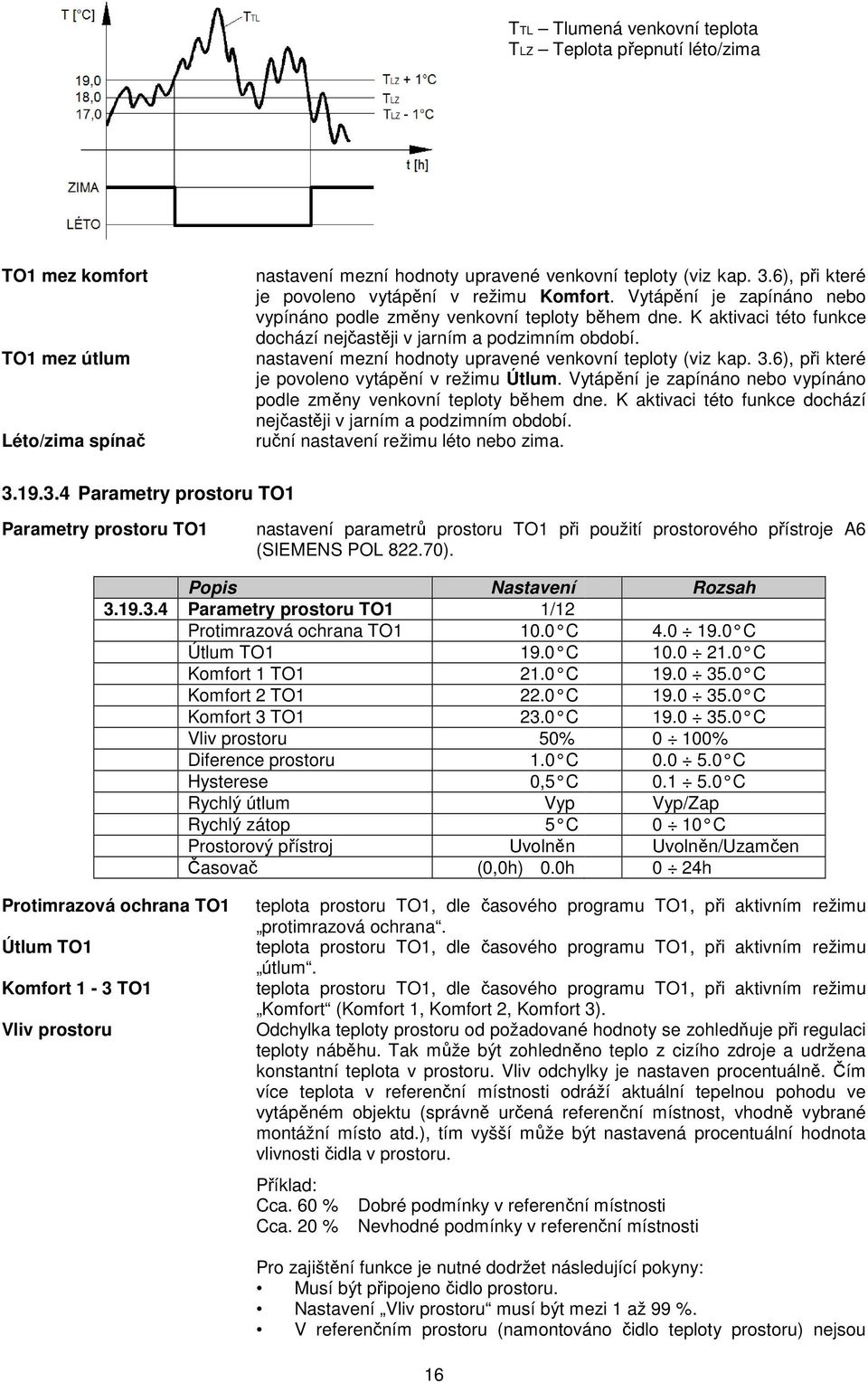 nastavení mezní hodnoty upravené venkovní teploty (viz kap. 3.6), při které je povoleno vytápění v režimu Útlum. Vytápění je zapínáno nebo vypínáno podle změny venkovní teploty během dne.