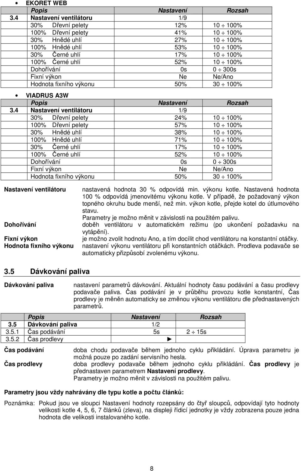 Dohořívání 0s 0 300s Fixní výkon Ne Ne/Ano Hodnota fixního výkonu 50% 30 100% VIADRUS A3W 3.