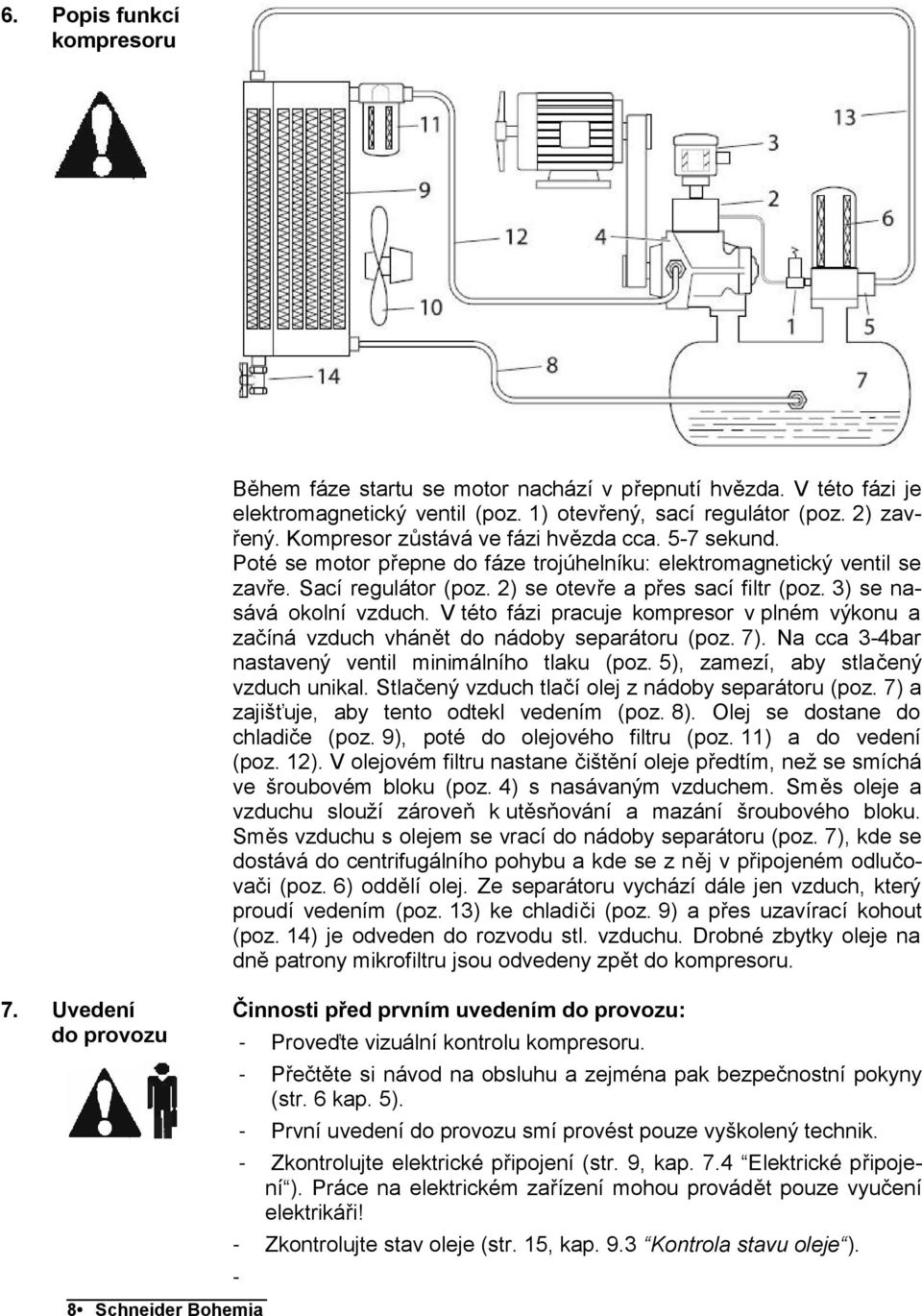 2) se otevře a přes sací filtr (poz. 3) se nasává okolní vzduch. V této fázi pracuje kompresor v plném výkonu a začíná vzduch vhánět do nádoby separátoru (poz. 7).