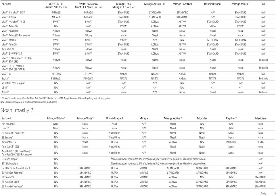 STANDARD N/V VPAP Adapt SV N/V N/V VISTA 1 ACTIVA ACTIVA VISTA VISTA 1 N/V VPAP Adapt (S9) Pillows Pillows Nasal Nasal Nasal Nasal Nasal N/V VPAP Adapt (S9 PaceWave) Pillows Pillows Nasal Nasal Nasal