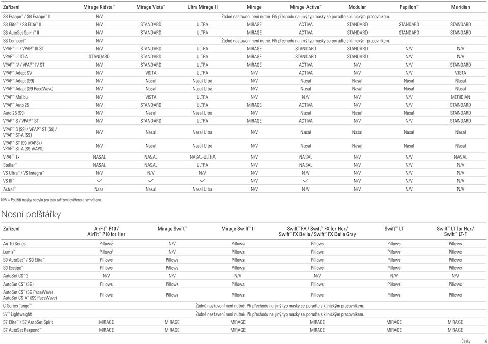 ST-A STANDARD STANDARD ULTRA MIRAGE STANDARD STANDARD N/V N/V VPAP IV / VPAP IV ST N/V STANDARD ULTRA MIRAGE ACTIVA N/V N/V STANDARD VPAP Adapt SV N/V VISTA ULTRA N/V ACTIVA N/V N/V VISTA VPAP Adapt