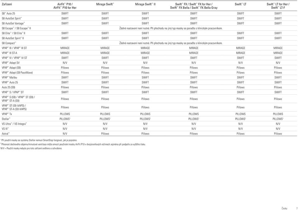 SWIFT SWIFT SWIFT S8 AutoSet Spirit II SWIFT SWIFT SWIFT SWIFT SWIFT SWIFT S8 Compact VPAP III / VPAP III ST MIRAGE MIRAGE MIRAGE MIRAGE MIRAGE MIRAGE VPAP III ST-A MIRAGE MIRAGE MIRAGE MIRAGE MIRAGE