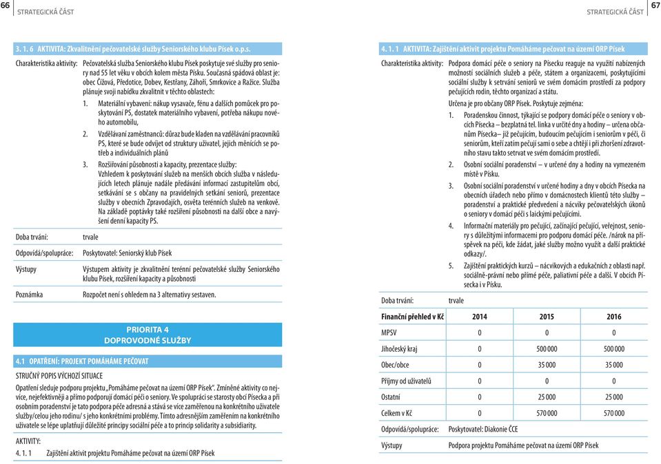 1 AKTIVITA: Zajištění aktivit projektu Pomáháme pečovat na území ORP Písek Podpora domácí péče o seniory na Písecku reaguje na využití nabízených možností sociálních služeb a péče, státem a