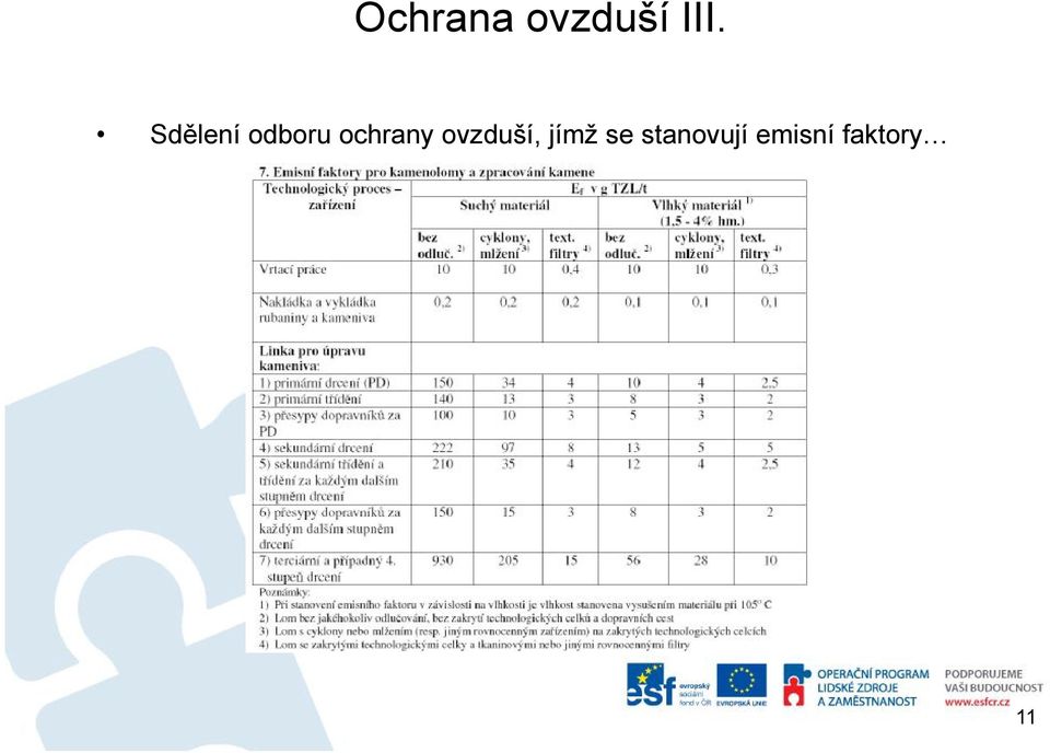 ochrany ovzduší, jímž