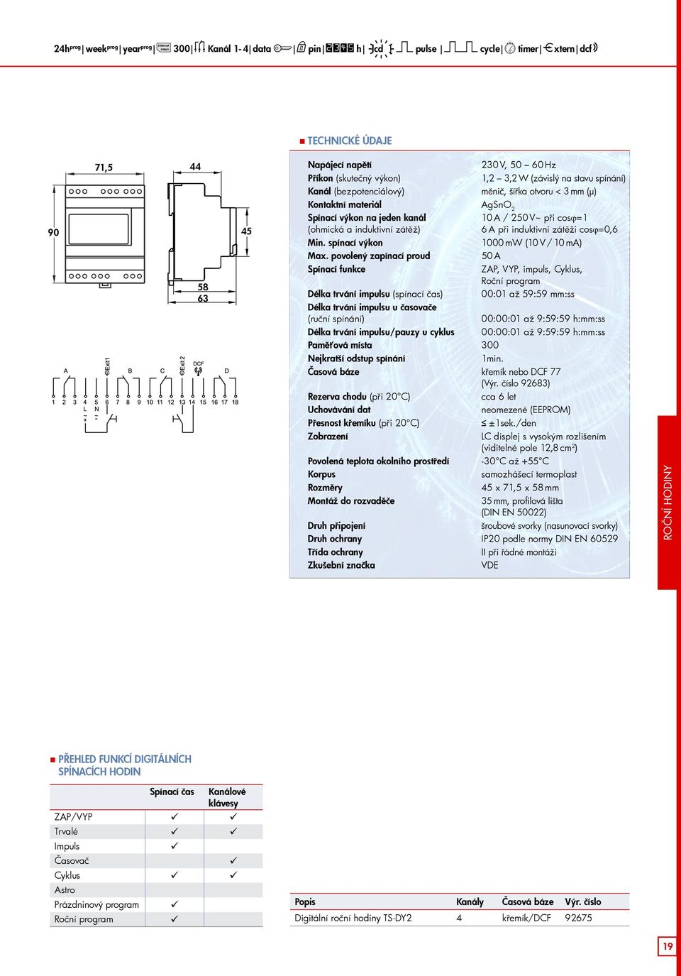 zátěži cosϕ=0,6 Min. spínací výkon 1000 mw (10V/10 ma) Max.