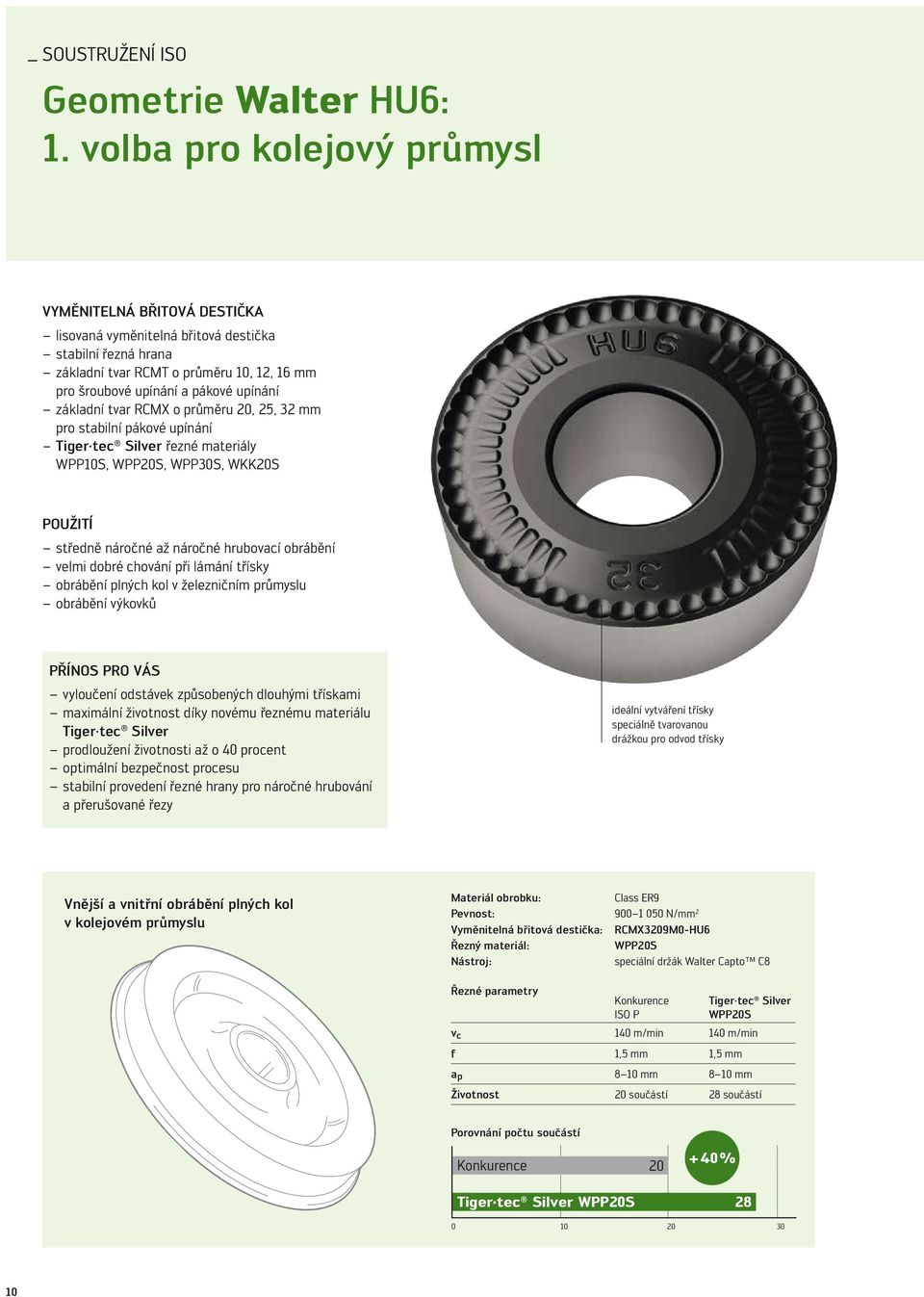 základní tvar RCMX o průměru 20, 25, 32 mm pro stabilní pákové upínání Tiger tec Silver řezné materiály WPP10S, WPP20S, WPP30S, WKK20S POUŽITÍ středně náročné až náročné hrubovací obrábění velmi