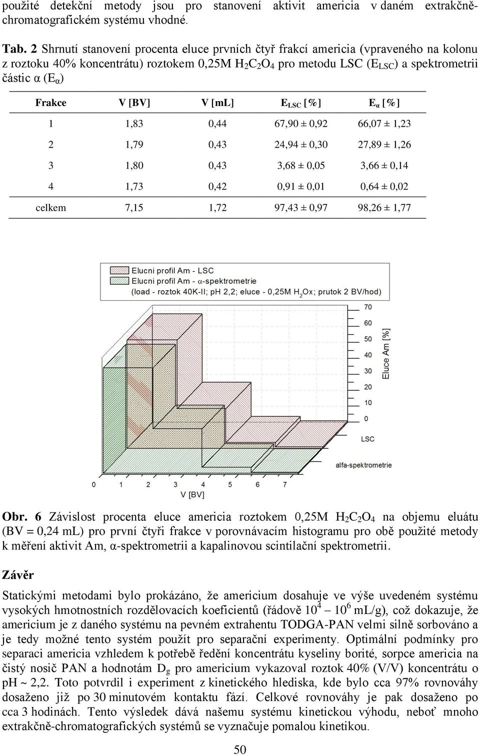 Frakce V [BV] V [ml] E LSC [%] E α [%] 1 1,83 0,44 67,90 ± 0,92 66,07 ± 1,23 2 1,79 0,43 24,94 ± 0,30 27,89 ± 1,26 3 1,80 0,43 3,68 ± 0,05 3,66 ± 0,14 4 1,73 0,42 0,91 ± 0,01 0,64 ± 0,02 celkem 7,15