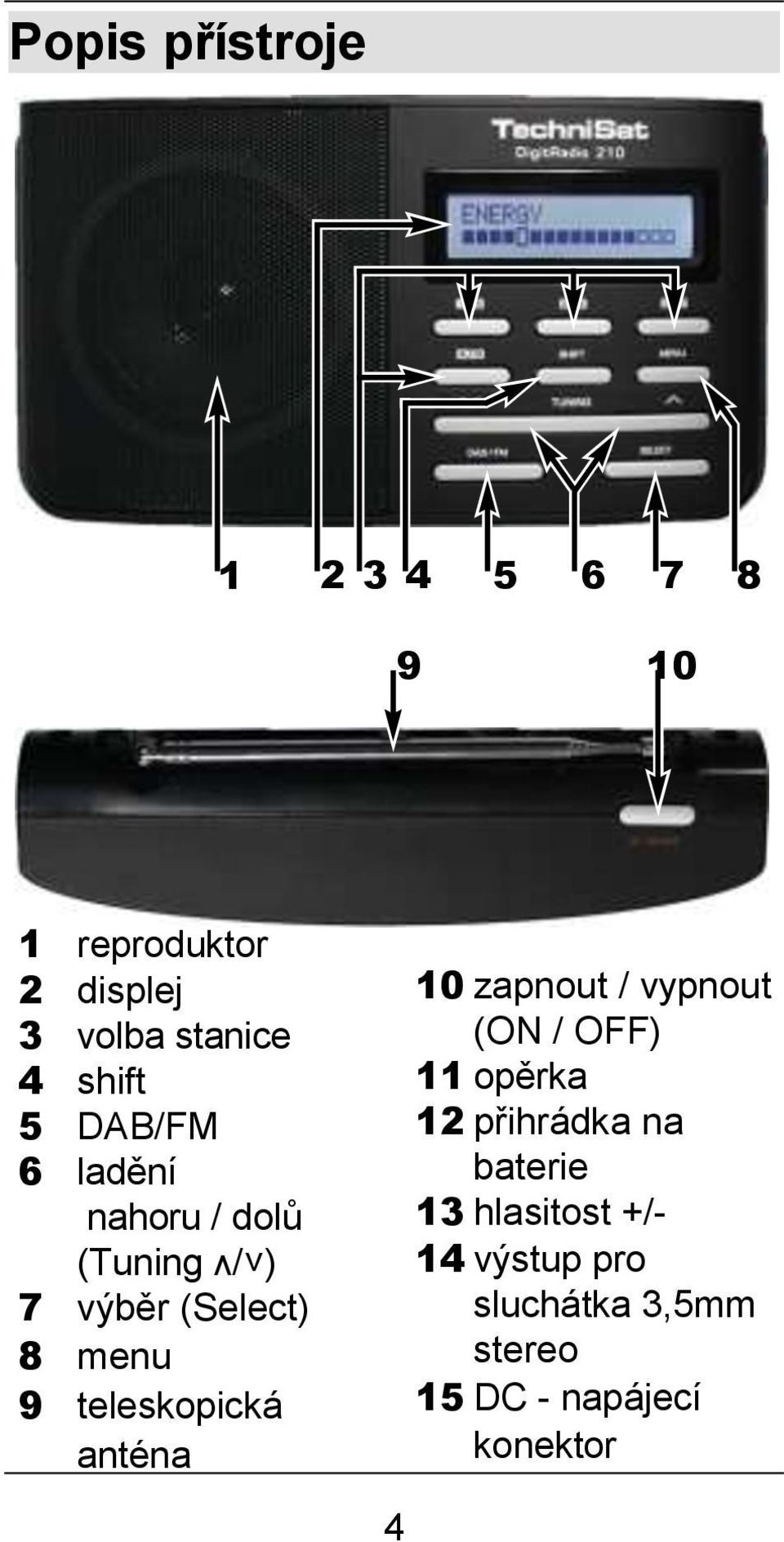 teleskopická anténa 10 zapnout / vypnout (ON / OFF) 11 opěrka 12 přihrádka na