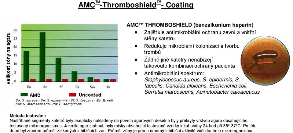 faecalis, Candida albicans, Escherichia coli, Serratia marcescens, Acinetobacter caloaceticus Metoda testování: Nastříhané segmenty katetrů byly asepticky nakladeny na povrch agarových desek a byly