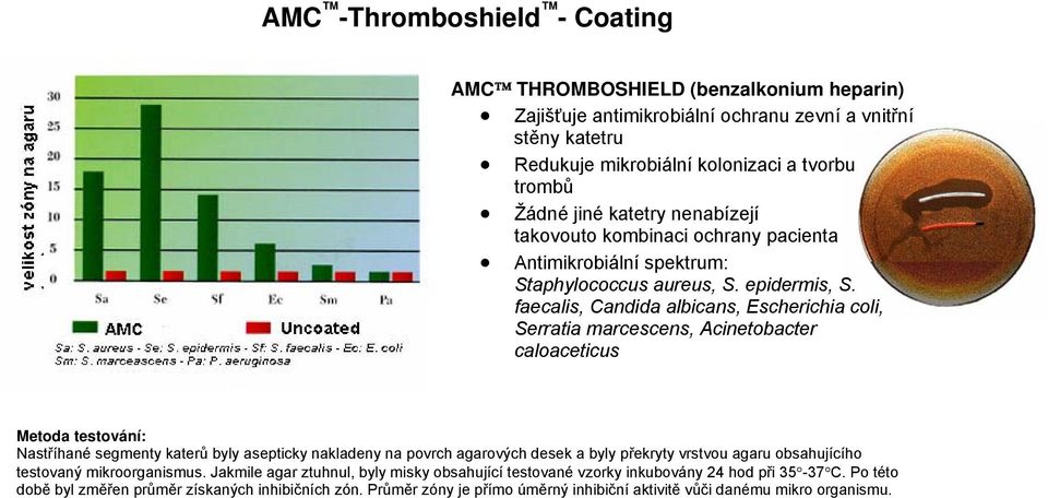 faecalis, Candida albicans, Escherichia coli, Serratia marcescens, Acinetobacter caloaceticus Metoda testování: Nastříhané segmenty katerů byly asepticky nakladeny na povrch agarových desek a byly