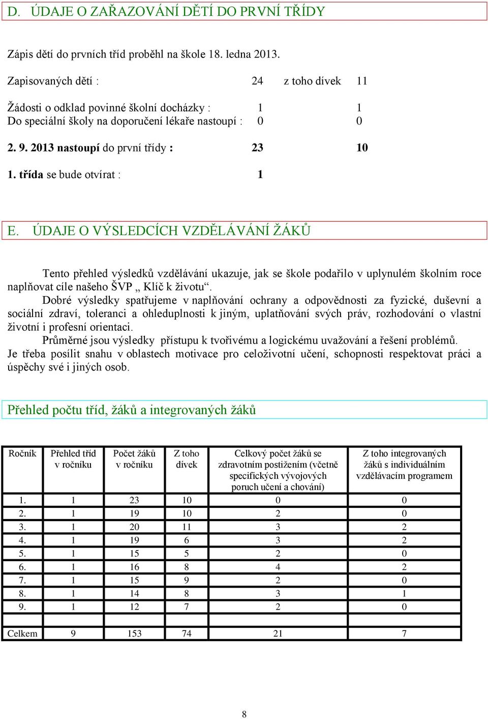 třída se bude otvírat : 1 E. ÚDAJE O VÝSLEDCÍCH VZDĚLÁVÁNÍ ŽÁKŮ Tento přehled výsledků vzdělávání ukazuje, jak se škole podařilo v uplynulém školním roce naplňovat cíle našeho ŠVP Klíč k životu.