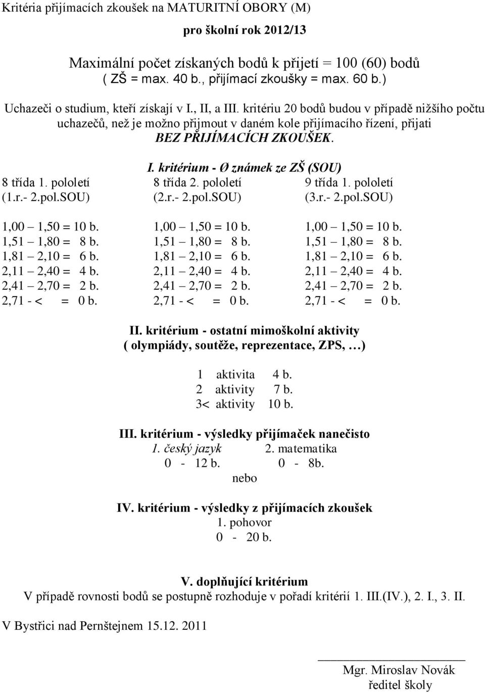 kritériu 20 bodů budou v případě nižšího počtu uchazečů, než je možno přijmout v daném kole přijímacího řízení, přijati BEZ PŘIJÍMACÍCH ZKOUŠEK. III.