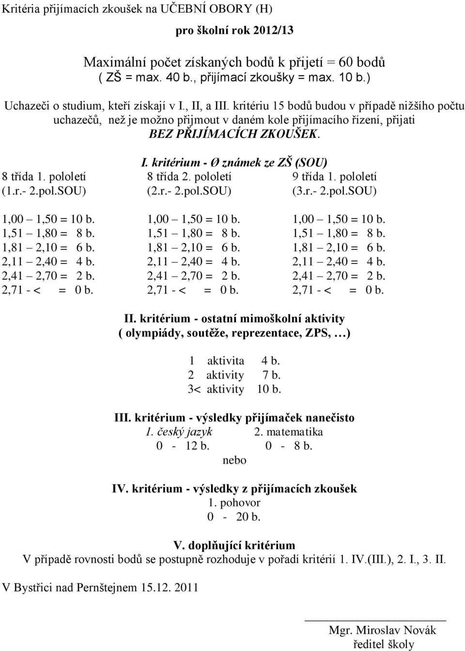 kritériu 15 bodů budou v případě nižšího počtu uchazečů, než je možno přijmout v daném kole přijímacího řízení, přijati BEZ PŘIJÍMACÍCH ZKOUŠEK. III.