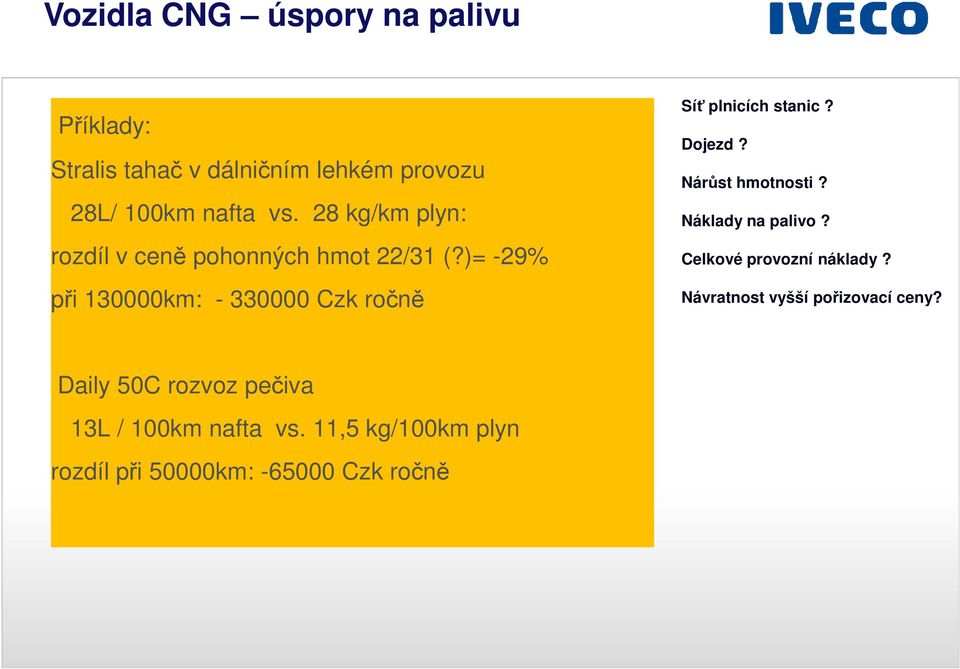 )= -29% při 130000km: - 330000 Czk ročně Síť plnicích stanic? Dojezd? Nárůst hmotnosti? Náklady na palivo?