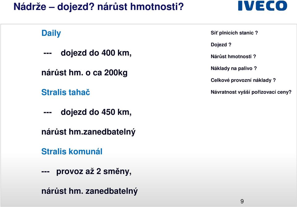 Náklady na palivo? Celkové provozní náklady? Návratnost vyšší pořizovací ceny?