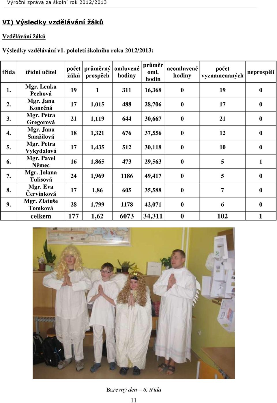 Zlatuše Tomková počet žáků průměrný prospěch omluvené hodiny průměr oml.