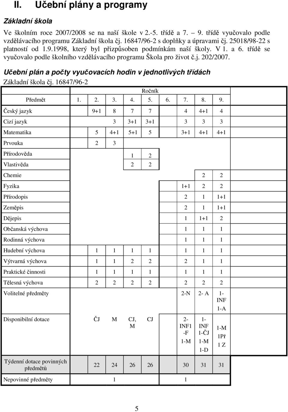 třídě se vyučovalo podle školního vzdělávacího programu Škola pro život č.j. 202/2007. Učební plán a počty vyučovacích hodin v jednotlivých třídách Základní škola čj. 16847/96-2 Ročník Předmět 1. 2. 3.