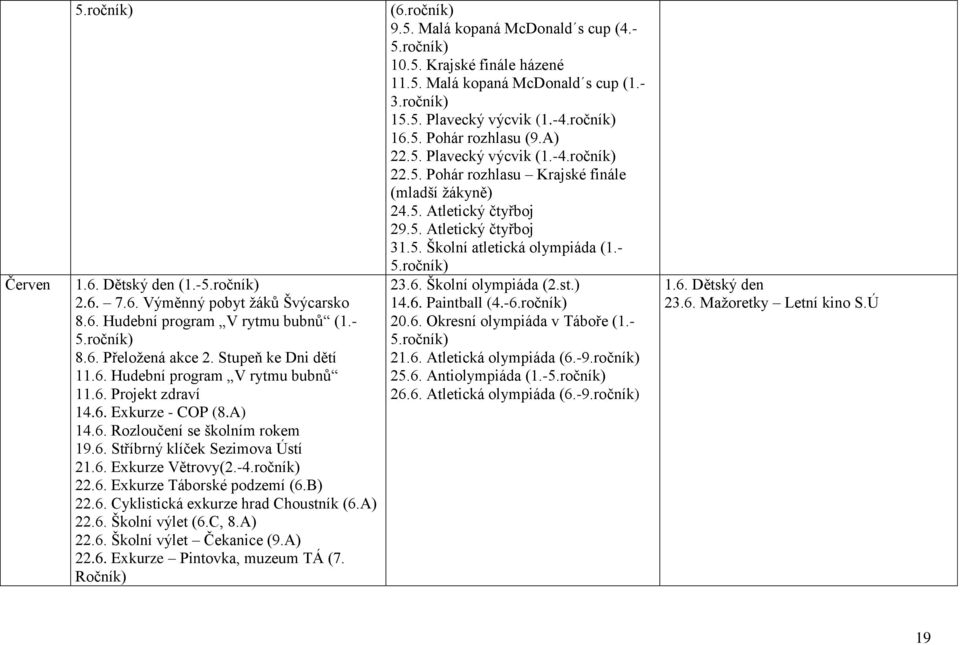 A) 22.6. Školní výlet (6.C, 8.A) 22.6. Školní výlet Čekanice (9.A) 22.6. Exkurze Pintovka, muzeum TÁ (7. Ročník) (6.ročník) 9.5. Malá kopaná McDonald s cup (4.- 5.ročník) 10.5. Krajské finále házené 11.