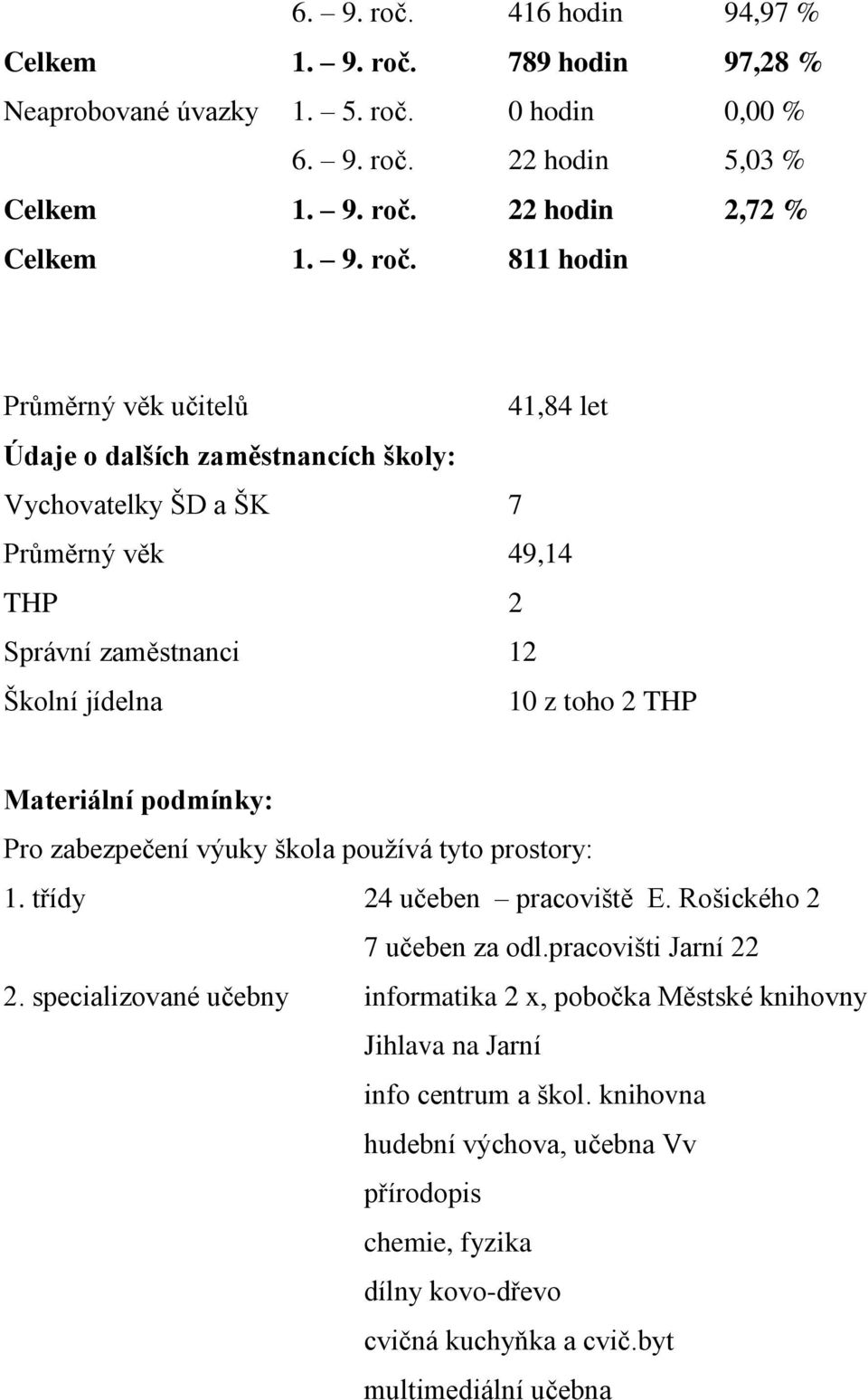 789 hodin 97,28 % Neaprobované úvazky 1. 5. roč.