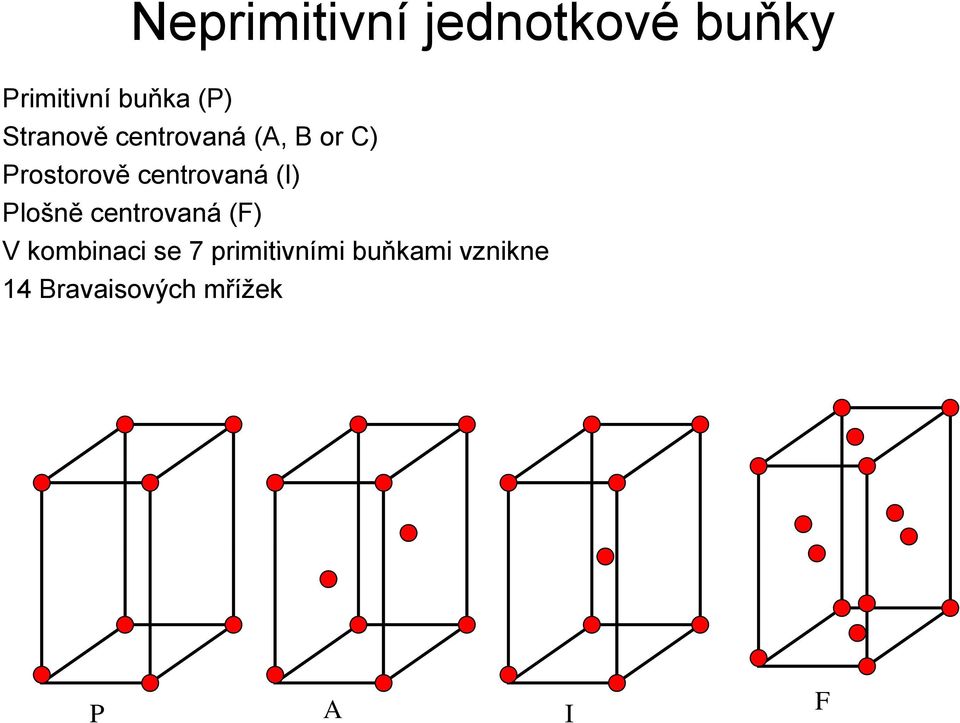 centrovaná (I) Plošně centrovaná (F) V kombinaci se