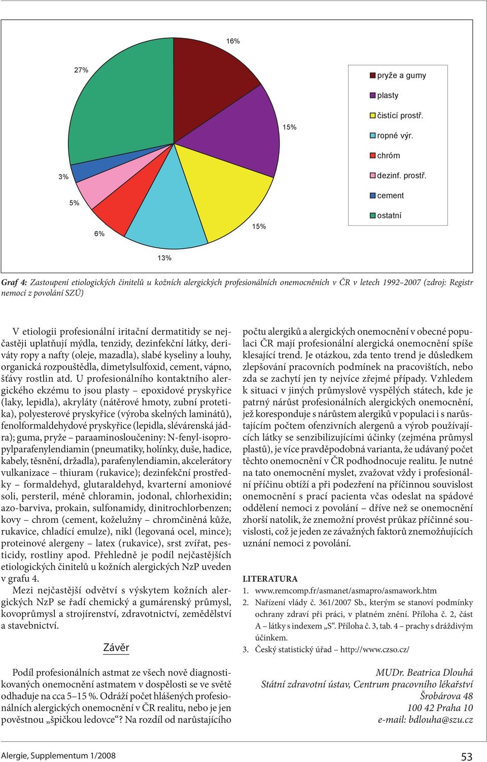 5% cement ostatní 13% Graf 4: Zastoupení etiologických činitelů u kožních alergických profesionálních onemocněních v ČR v letech 1992 2007 (zdroj: Registr nemocí z povolání SZÚ) V etiologii