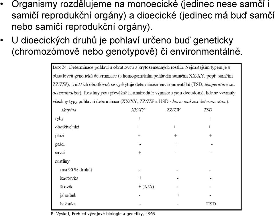 nebo samičí reprodukční orgány).