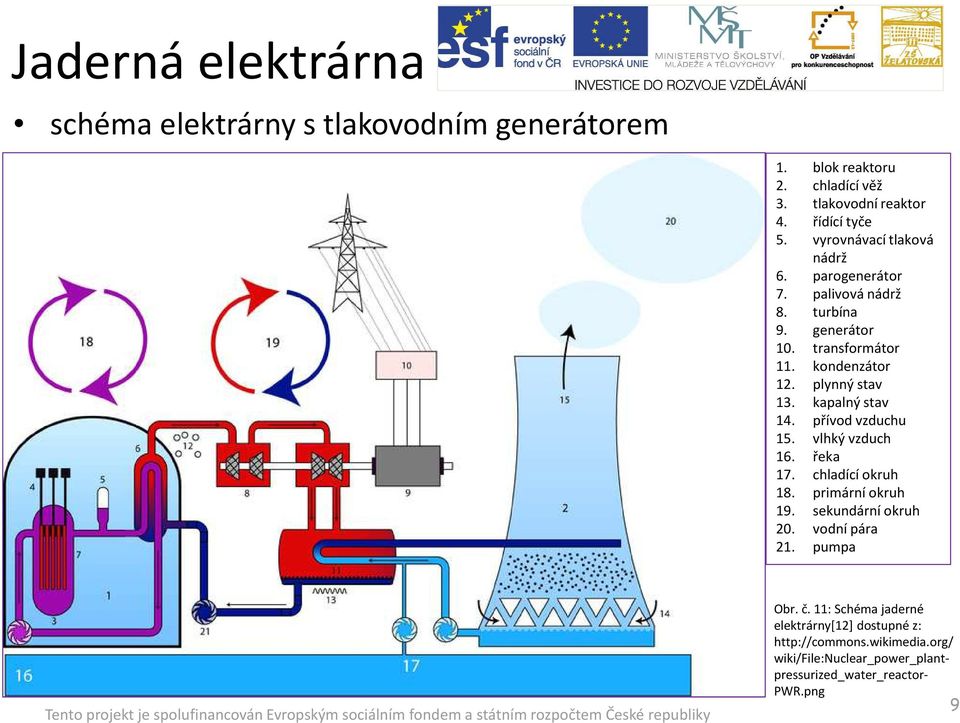 kapalný stav 14. přívod vzduchu 15. vlhký vzduch 16. řeka 17. chladící okruh 18. primární okruh 19. sekundární okruh 20. vodní pára 21.
