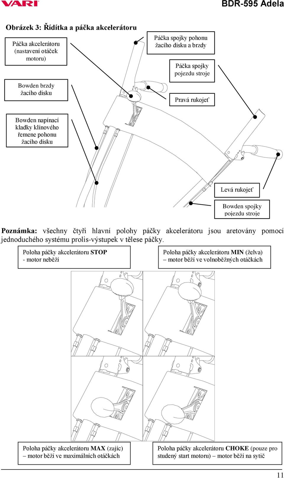 akcelerátoru jsou aretovány pomocí jednoduchého systému prolis-výstupek v tělese páčky.