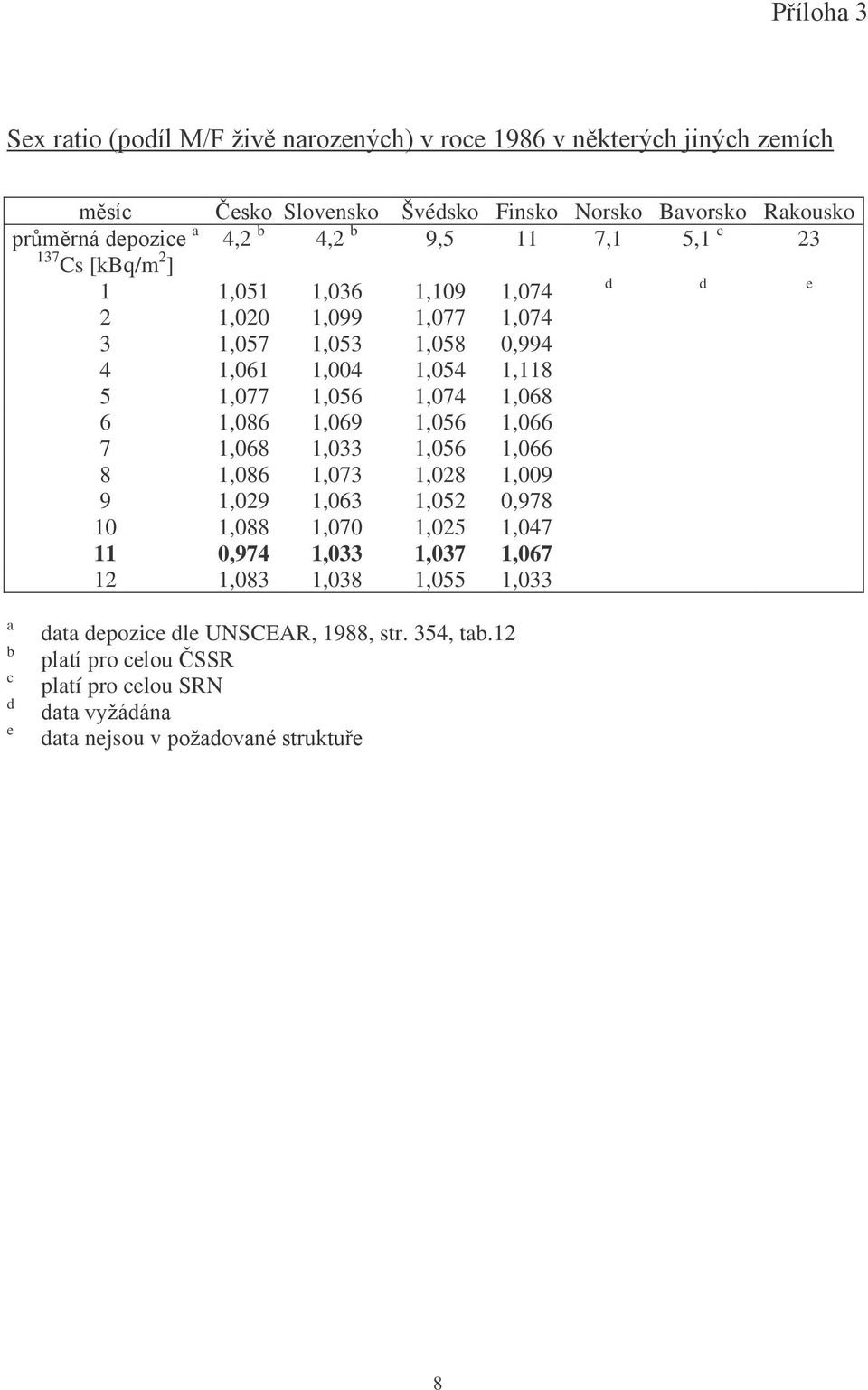 1,068 6 1,086 1,069 1,6 1,066 7 1,068 1,3 1,6 1,066 8 1,086 1,3 1,028 1,0 9 1,029 1,063 1,2 0,978 10 1,088 1,0 1,025 1,047 0,974 1,3 1,7 1,067 12 1,083 1,8