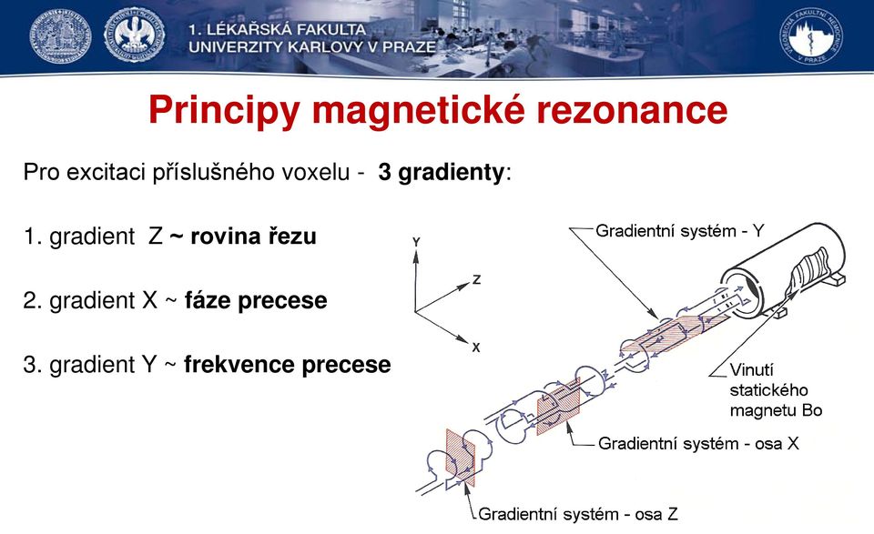 gradienty: 1. gradient Z ~ rovina řezu 2.