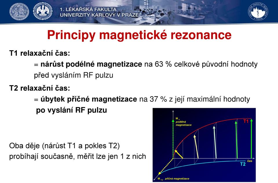 úbytek příčné magnetizace na 37 % z její maximální hodnoty po vyslání RF