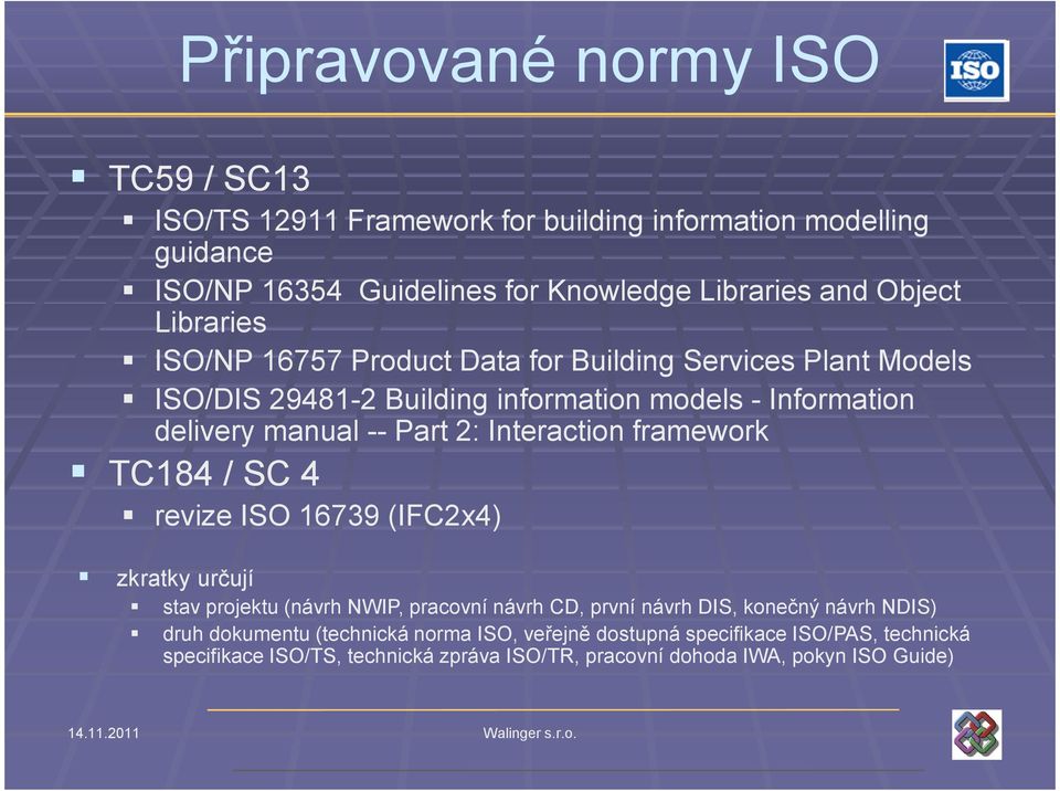 Interaction framework TC184 / SC 4 revize ISO 16739 (IFC2x4) zkratky určují stav projektu (návrh NWIP, pracovní návrh CD, první návrh DIS, konečný návrh NDIS)